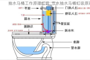 抽水馬桶工作原理虹吸_節(jié)水抽水馬桶虹吸原理