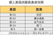 正常房屋凈高度是多少-房屋凈高多少不壓抑