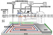 地?zé)峁┡到y(tǒng)-地?zé)峁┡到y(tǒng)原理圖解