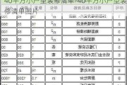 40平方小戶型裝修清單-40平方小戶型裝修清單圖片