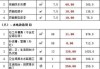 水電改造材料費明細-水電改造所需材料表