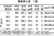 空心磚型號(hào)圖片-空心磚規(guī)格一覽表