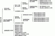 復(fù)合材料有什么作用-復(fù)合材料是什么成分