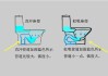 馬桶旋沖和虹吸的區(qū)別-馬桶沖水方式虹吸和漩渦怎么分辨