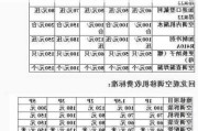 立式空調(diào)加氟一般需要多少錢-立式空調(diào)加氟教程