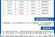 空調(diào)能效等級劃分標(biāo)準(zhǔn)2019-空調(diào)能效等級劃分標(biāo)準(zhǔn)