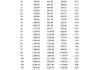 50寸電視機(jī)尺寸一覽表-32寸電視機(jī)尺寸大小