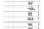 空調維修價格清單表-空調維修價格清單