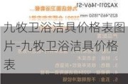 九牧衛(wèi)浴潔具價格表圖片-九牧衛(wèi)浴潔具價格表