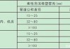 空調(diào)保溫管前十名品牌排行-最好的空調(diào)保溫管