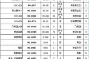 家裝材料清單及價格表怎么做-家裝材料預算清單表