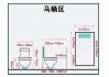 馬桶什么尺寸舒服-馬桶尺寸怎么選最舒服