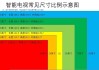 32寸電視具體尺寸-32寸電視機尺寸規(guī)格表