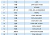 家電品牌排名查詢-家電品牌排名查詢網(wǎng)站