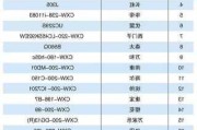 家電品牌排名查詢-家電品牌排名查詢網(wǎng)站