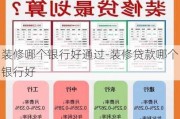 裝修哪個銀行好通過-裝修貸款哪個銀行好