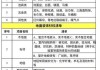 高檔裝修用什么材料-高檔裝修材料有哪些高端配置