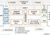 輸出設(shè)計(jì)的主要形式-輸出設(shè)計(jì)的主要形式有