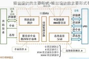 輸出設(shè)計的主要形式-輸出設(shè)計的主要形式有