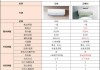 空調(diào)品牌最省電的排行榜-空調(diào)排名第一名最省電品牌是