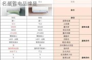 空調(diào)品牌最省電的排行榜-空調(diào)排名第一名最省電品牌是