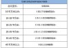 空調(diào)的功率是按輸入還是輸出計算-空調(diào)的功率是按輸入還是輸出