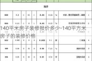 140平米房子裝修報(bào)價(jià)多少-140平方米房子的裝修價(jià)格