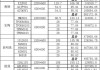 2021貼瓷磚人工費(fèi)多少錢一平方-貼瓷磚價(jià)格人工費(fèi)