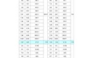 6平米銅芯電線價(jià)格-6平米銅芯電線價(jià)格多少