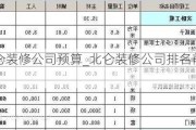 北侖裝修公司預(yù)算_北侖裝修公司排名前十強