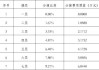 七層樓加裝電梯大概要多少錢-舊房裝電梯需要多少錢