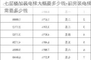 七層樓加裝電梯大概要多少錢-舊房裝電梯需要多少錢