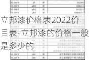 立邦漆價(jià)格表2022價(jià)目表-立邦漆的價(jià)格一般是多少的