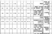 房屋裝修設(shè)計費怎么收取-房子裝修設(shè)計費怎么算