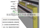 隔音墻紙的施工方法-隔音墻貼