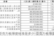 亞克力板厚度標(biāo)準(zhǔn)是多少-亞克力板厚度的介紹