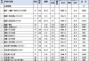 90平方房子刷墻多少錢,90平方房子刷墻多少錢