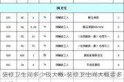 裝修衛(wèi)生間多少錢大概-裝修衛(wèi)生間大概要多少錢