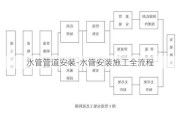 水管管道安裝-水管安裝施工全流程