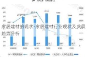 家居建材的現(xiàn)狀-家居建材行業(yè)現(xiàn)狀及發(fā)展趨勢分析