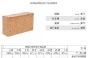 空心磚尺寸及規(guī)格-空心磚尺寸及價(jià)格