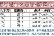 防盜門的規(guī)格型號是什么意思-防盜門規(guī)格參數(shù)說明