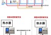 廚房燃?xì)鉄崴鞯墓艿涝趺醋?廚房燃?xì)鉄崴魅細(xì)夤茉趺醋? class=