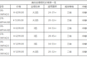 美的15匹空調(diào)價(jià)格表大全-美的15匹空調(diào)價(jià)格是多少