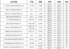 325水泥多少錢一包-325水泥多少錢一包零售