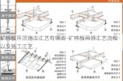 礦棉板吊頂施工工藝有哪些-礦棉板吊頂工藝流程以及施工工藝