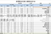 ktv一間包房裝修預(yù)算-量販ktv裝修一個(gè)包房要多少錢