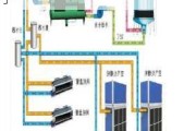 大型中央空調(diào)系統(tǒng)原理-大型中央空調(diào)系統(tǒng)原理教學(xué)