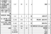 90平米裝修全包費(fèi)用明細(xì)-90平米裝修全包