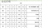 全包140平簡裝多少錢-140平裝修房子全包價(jià)格